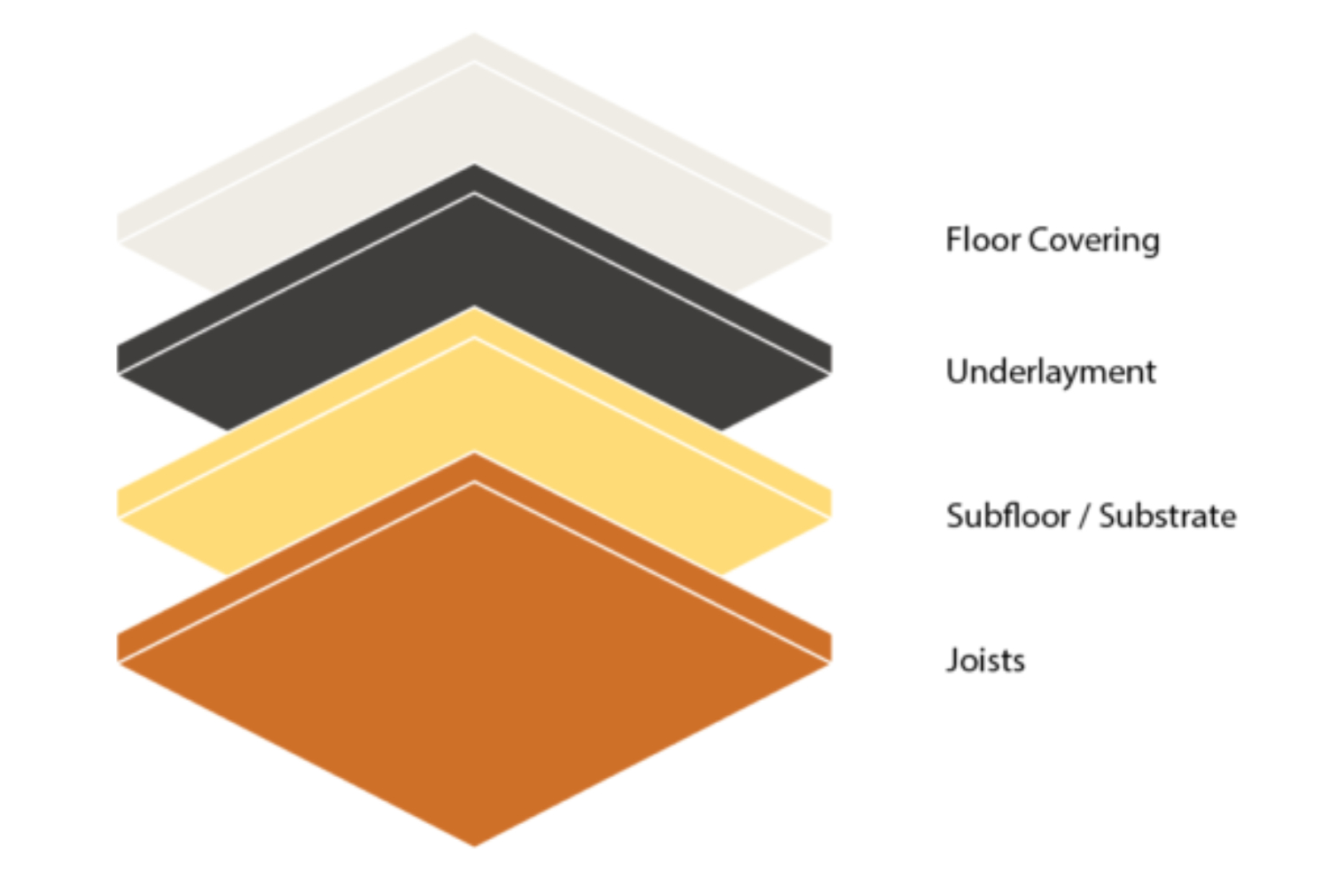 Structure of a Floor Img 2